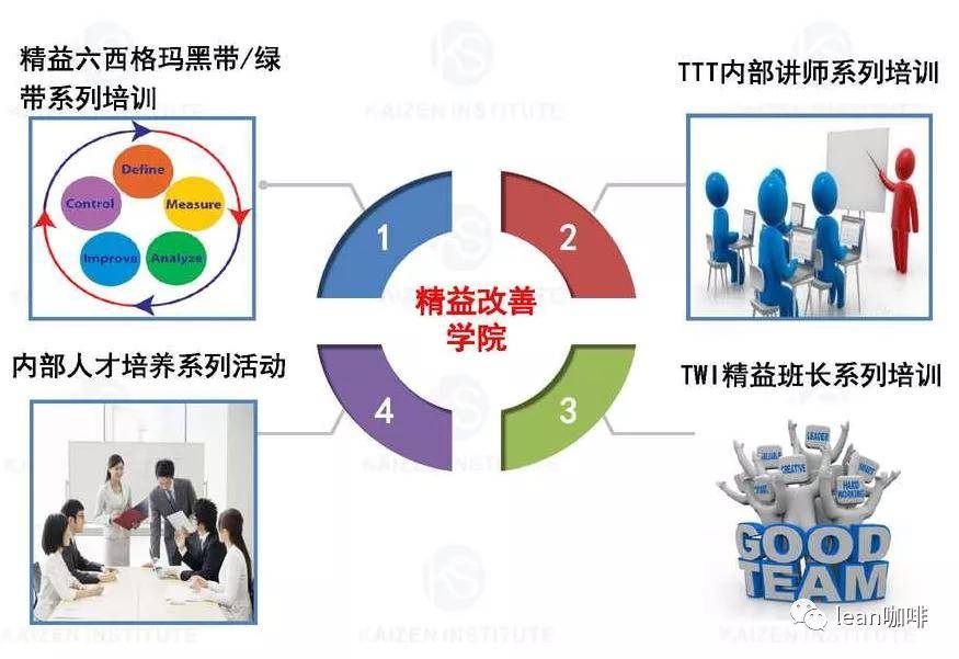 精益招聘_精益人才的培养PPT(3)