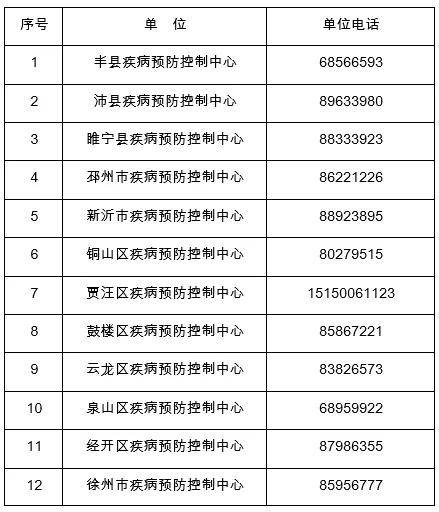 【疫情防控级别怎么划分】怎么查各地方封城时间