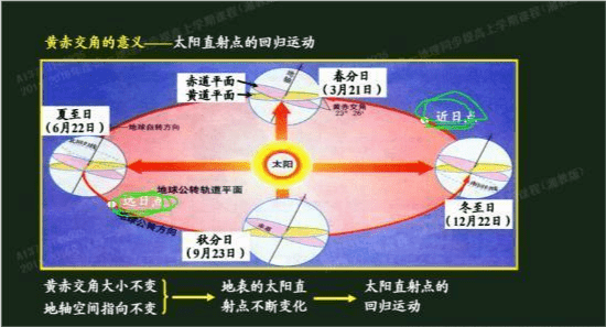 为什么在地球上珠穆朗玛峰距离太阳最近，峰顶的温度却非常低呢？