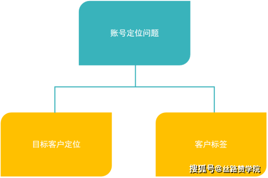 95c41f860d714a88993756347b982521.png