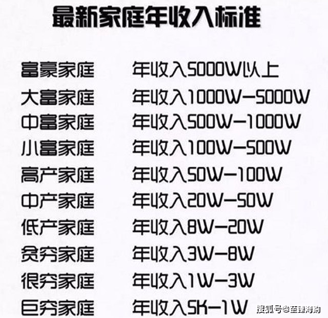 在中国 一个人若拥有1000万存款 能算是有钱人吗 年收入 数据 银行