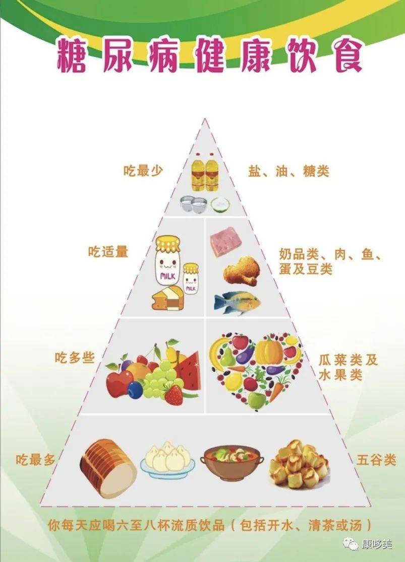 饮食|分享：糖尿病能吃什么？该吃什么？