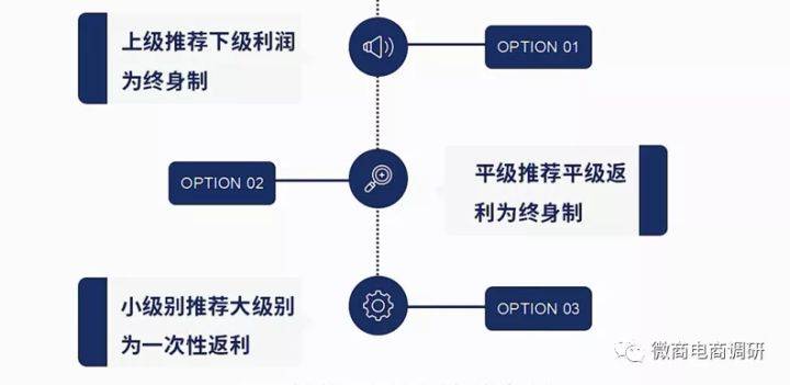 分销肌肤日记普通化妆品宣传多种功效，四级分销涉嫌违法违规