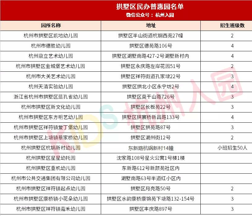 范围|杭州10区148家普惠性民办幼儿园名单盘点！收费直降，最低400元/月！家长收藏