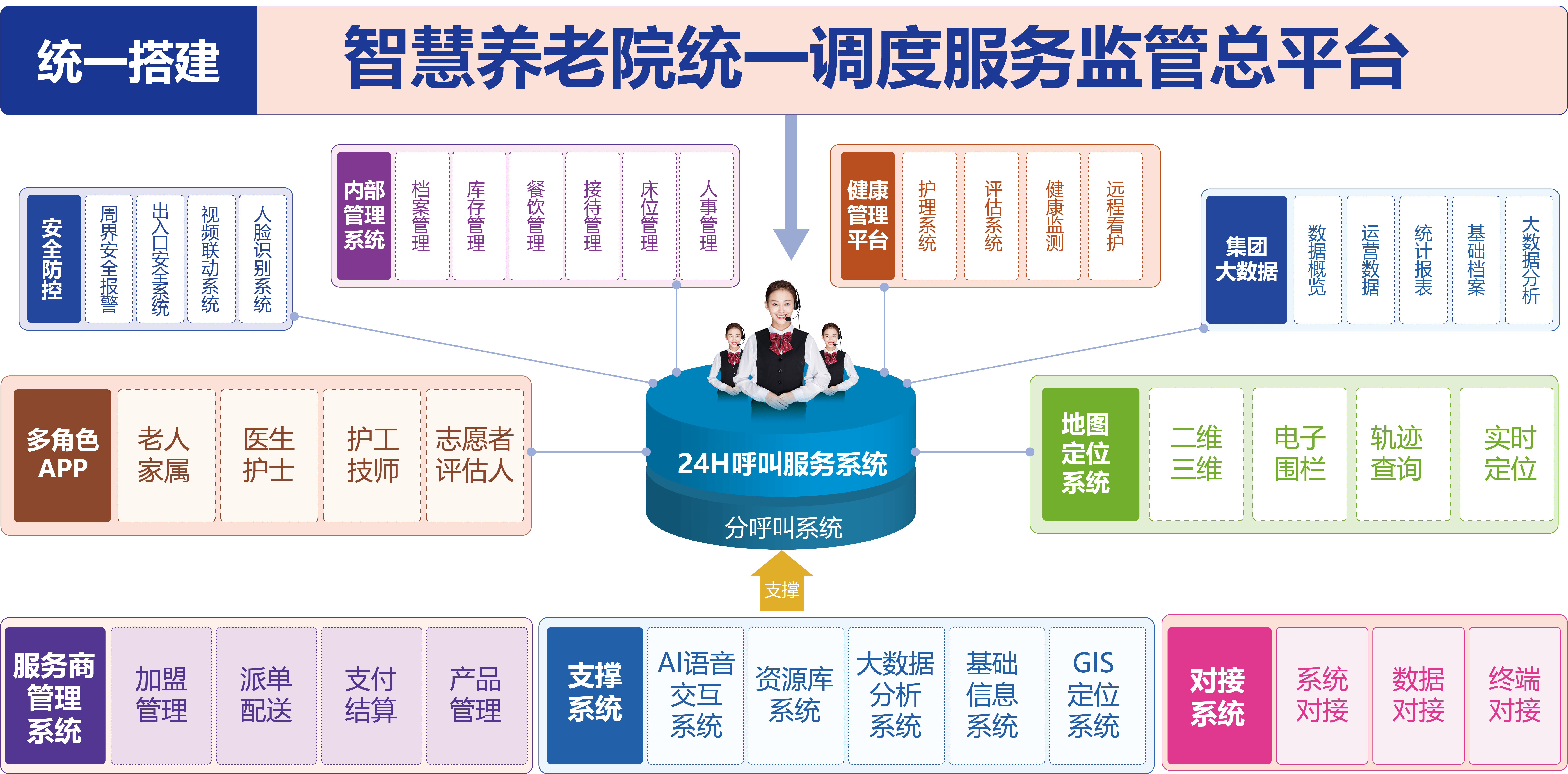 全面提升养老院信息化管理推动养老产业信息化发展