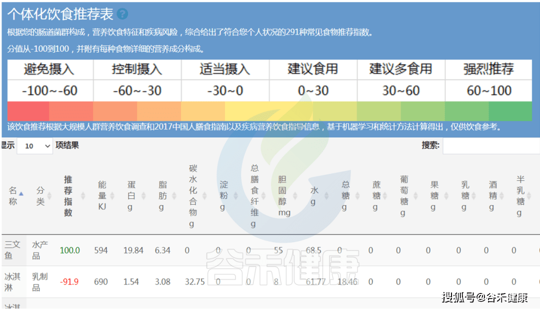 肠道|肠道菌群健康检测报告——常见问题解析