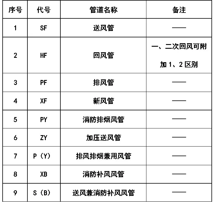 超全cad圖例符號畫法大全乾貨滿滿