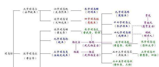 司马炎称他是藩王表率,但他却是见风使舵的好手—司马颙_司马越