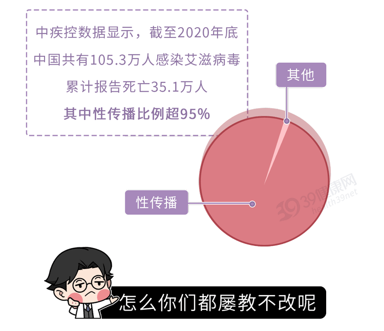 健康男女高危行为艾滋病(男女高危初筛阳性确诊的案例)-第1张图片-鲸幼网