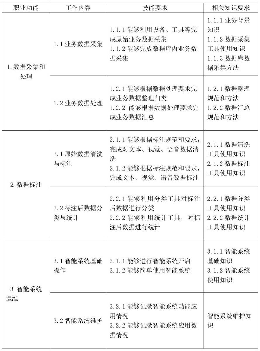 数据标注员 7ee3aa8da28443d493eee254448e9cbe.jpeg