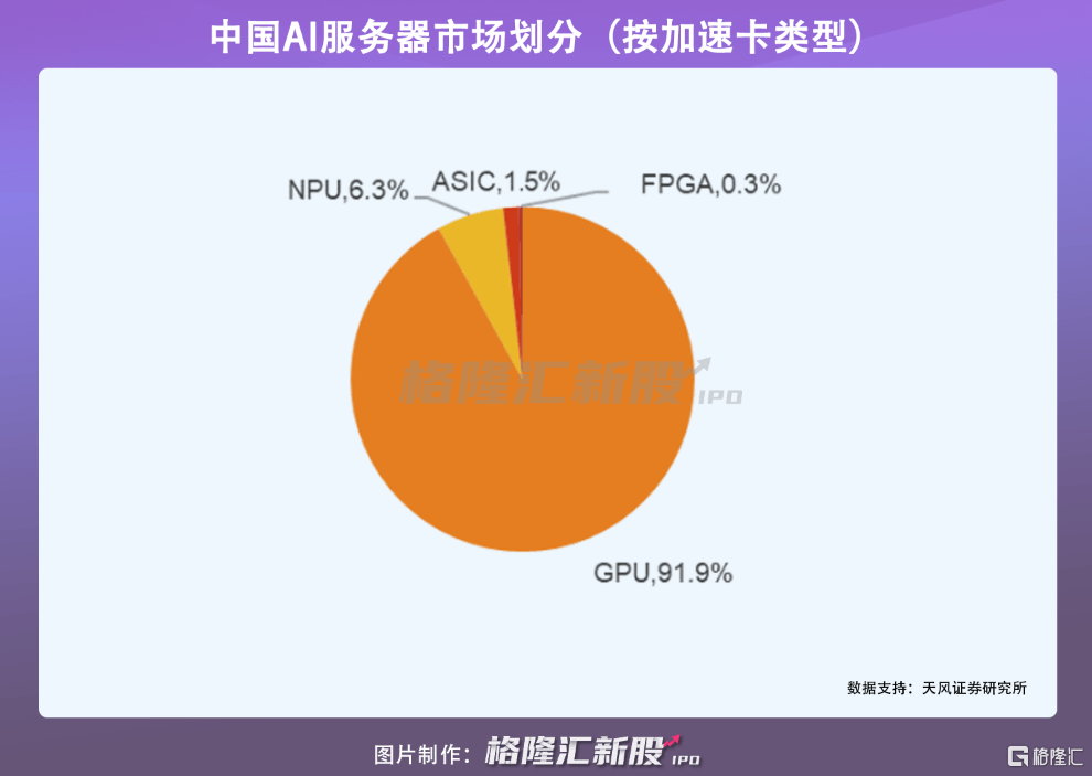 100天速成独角兽，这个赛道卷起来了