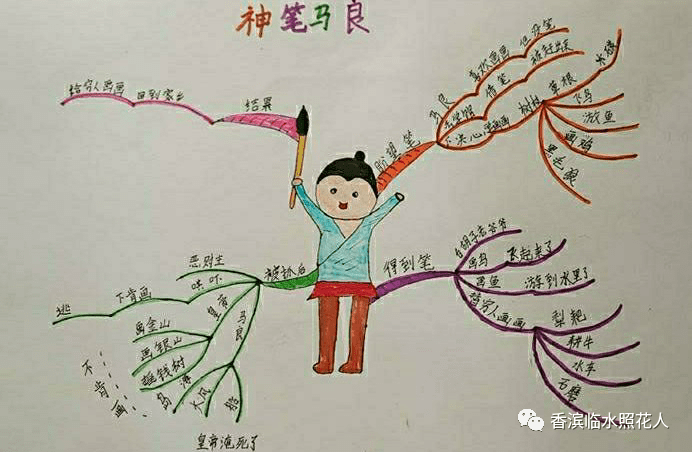 思维导图画作文假如我有一支马良的神笔四