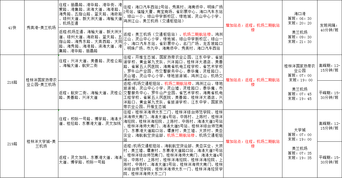 海口拟优化调整21路,41路,41快等8条公交线路
