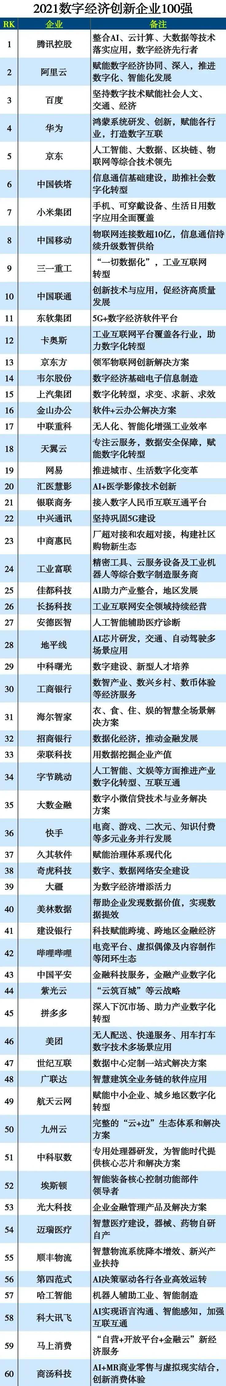 九州云入選2021數字經濟創新企業百強榜！ 