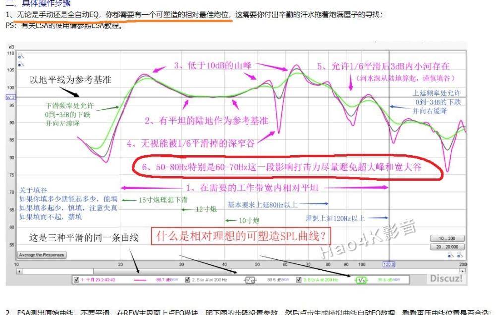 观《尚气》有感，浅谈家庭影院系统低频动态