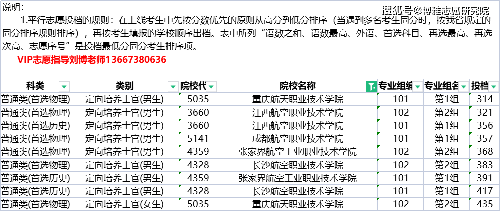 五大定向培養士官航空職業技術學院長沙航空排名榜首專科提前批