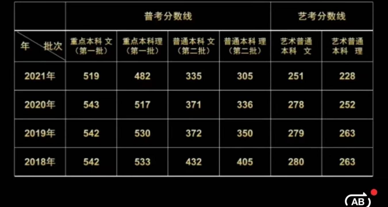 浙江省二批分数线_浙江高考第二批录取分数线_浙江省二批二段分数线