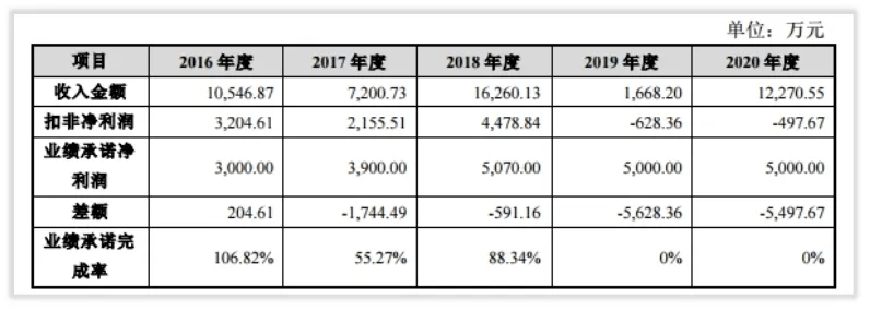 台基股份"2016-2017"战略迷失的两年_邢雁_彼岸_收购