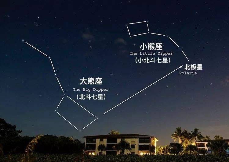 八大行星天空方位图图片