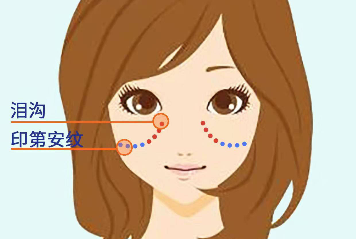 严重Summerccici老师提问：有印第安纹的女星有哪些？