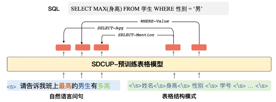 问答|达摩院开源中文社区首个表格预训练模型，取得多个基准SOTA