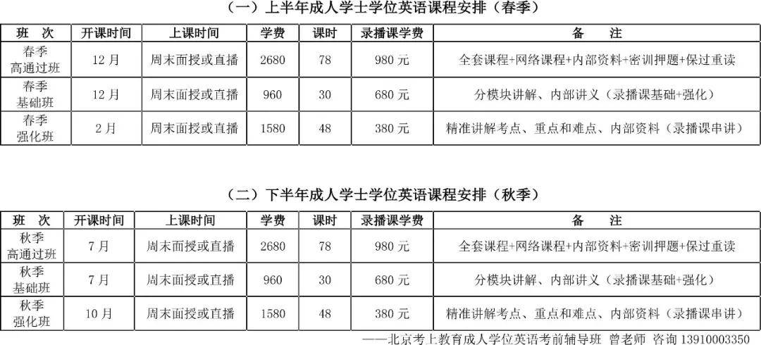 考试|成人学士学位英语辅导招生计划