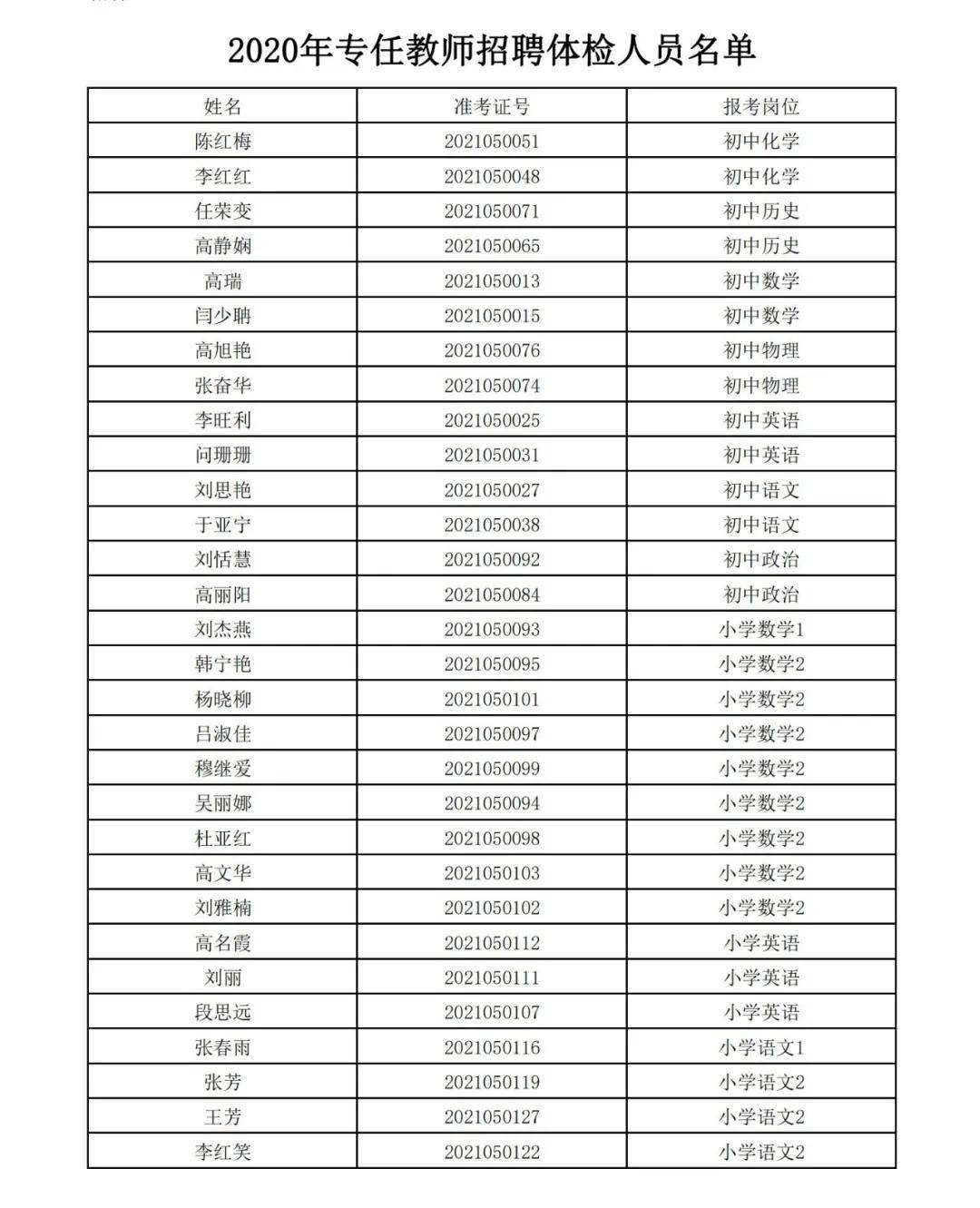 对象|2020年离石区公开招聘专任教师面试成绩公示及体检考察公告