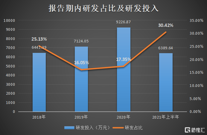 电子|嘉和美康（688246.SH）：电子病历第一股今日申购，高壁垒铸就龙头地位