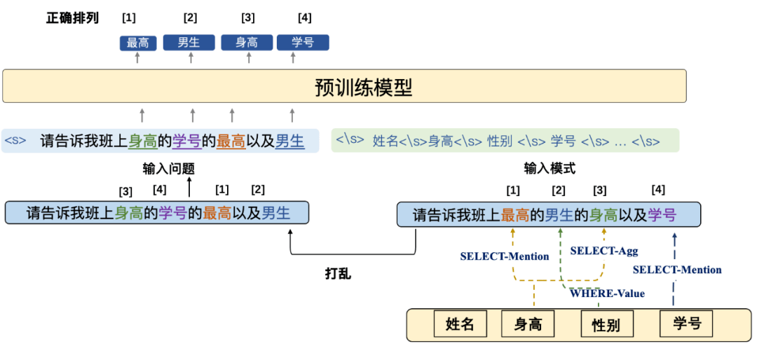 问答|达摩院开源中文社区首个表格预训练模型，取得多个基准SOTA