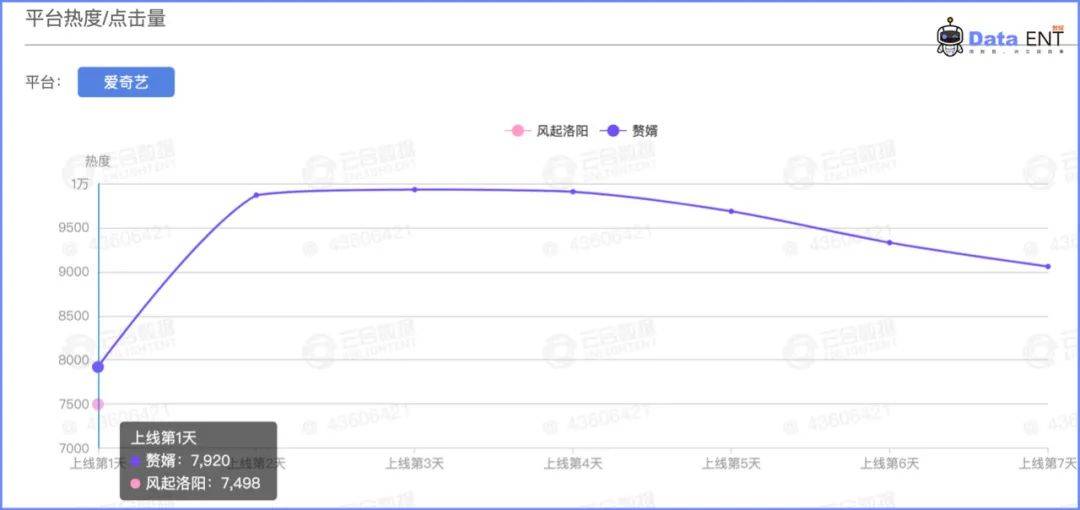 伯庸|《风起洛阳》离爆款的距离，有洛阳到长安那么远