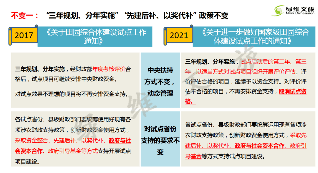 【狐椒微课堂 | 第50期】林峰:田园综合体新政策与新思路