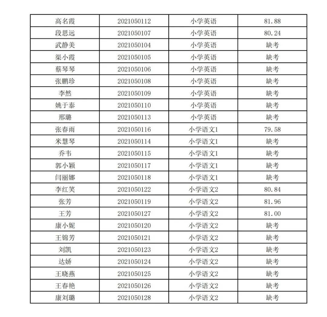 对象|2020年离石区公开招聘专任教师面试成绩公示及体检考察公告