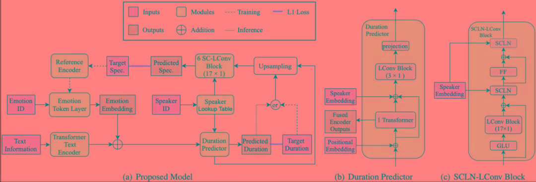 「会演戏」的AI主播！番茄小说落地情感配音技术