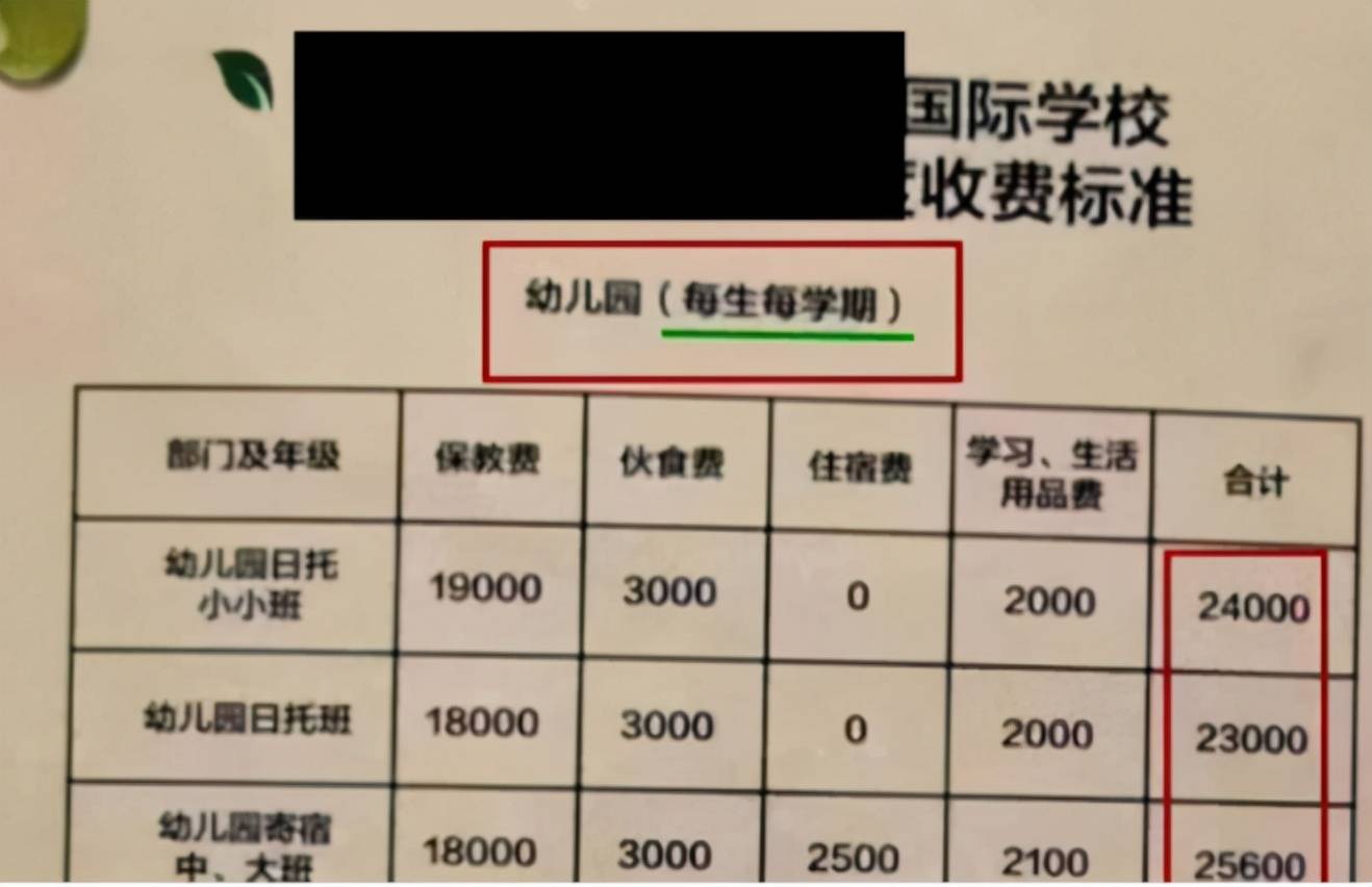 家长|一张幼儿园缴费单火了，家长看完不淡定，网友调侃：“避孕神器”