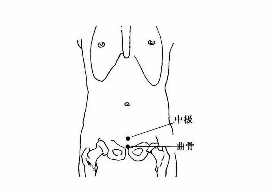 只需要在耻骨处由上至下按压即可