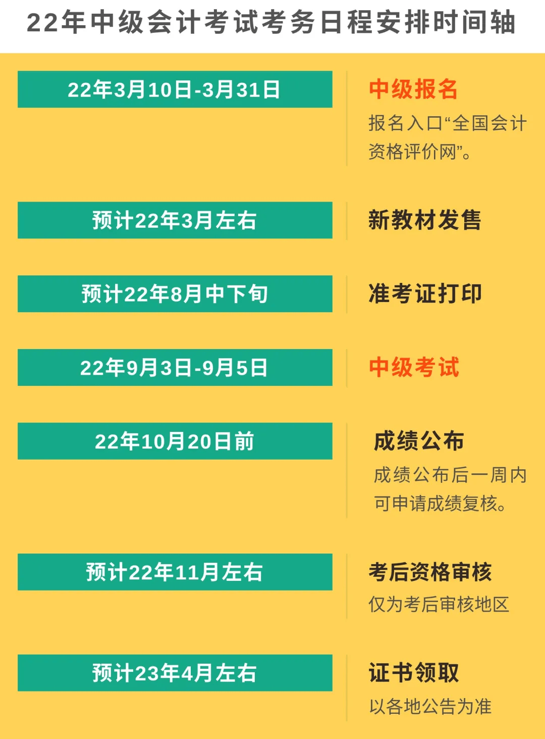 中级会计师202年考试时间_中级会计考试时间21年_2024年中级会计考试时间