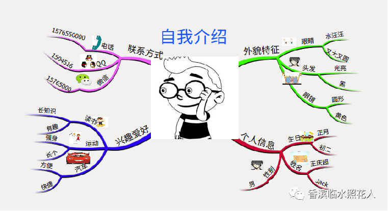 【我的创意作文】如何利用思维导图介绍自己—— 与众不同的我(十三)