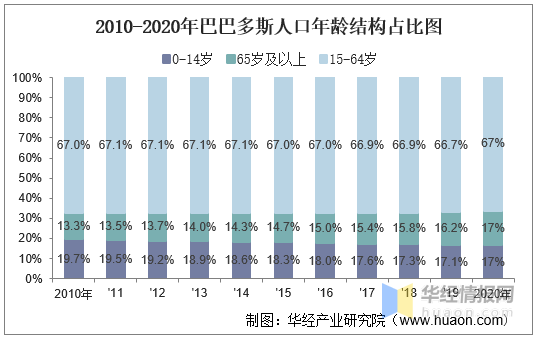 2%,城镇人口为9万人,比上年增长了0