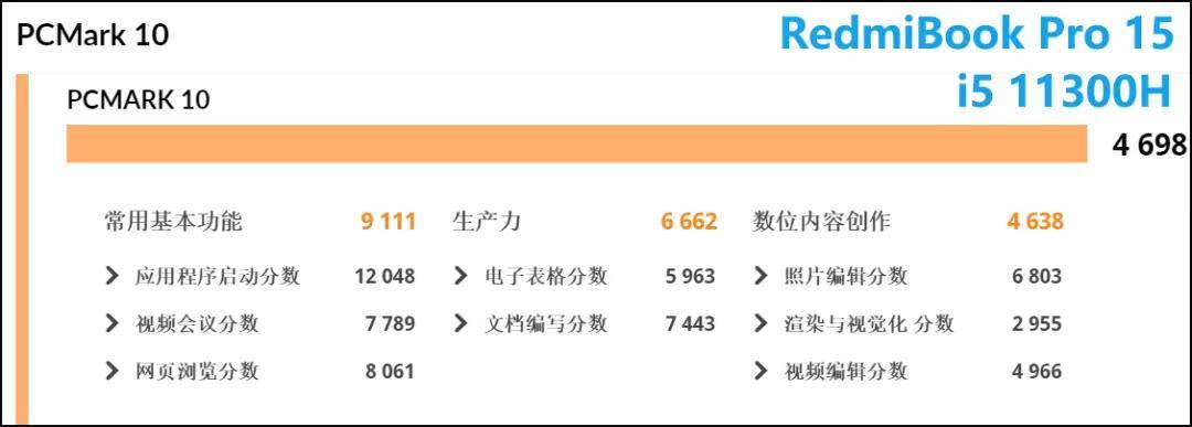 功率|RedmiBook Pro 15增强版评测，挤牙膏？还是真香机？