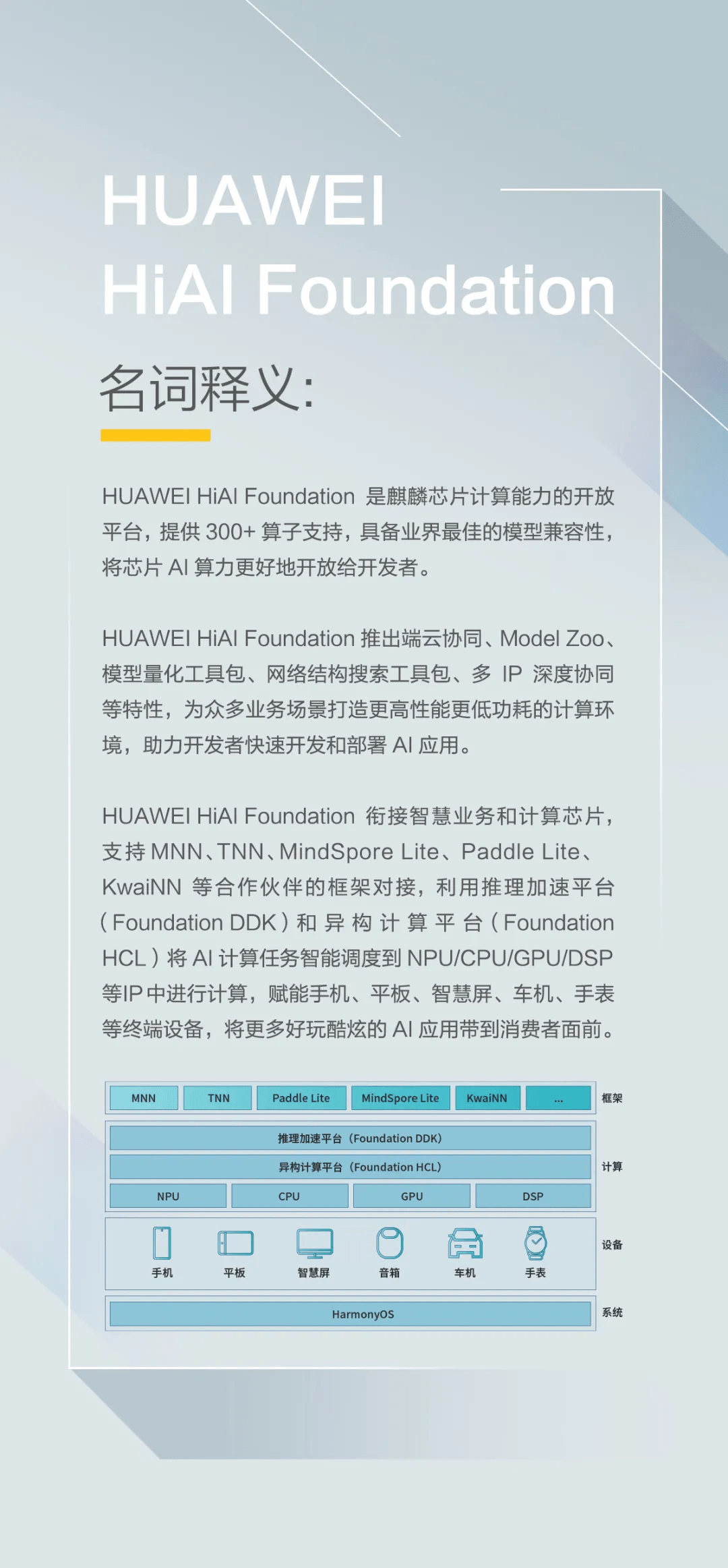 算法|麒麟芯片的黑科技：同样的App，在华为手机上就多几种AI能力
