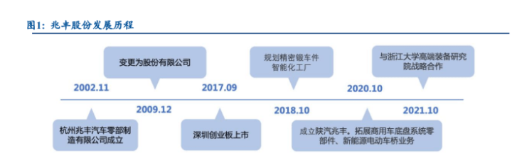 查看