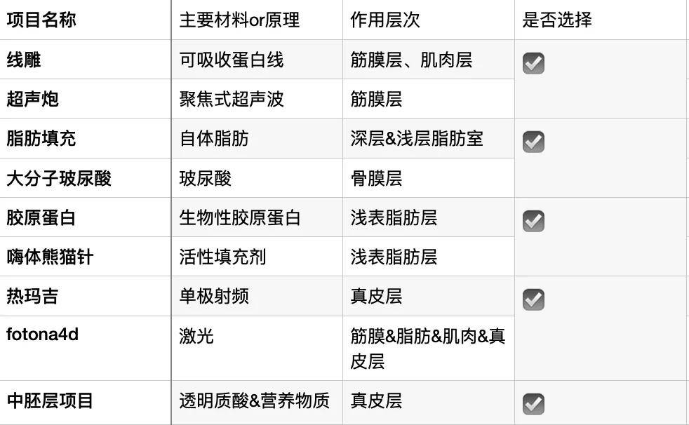 因为为什么在抗衰这件事上，她们越努力越不行？