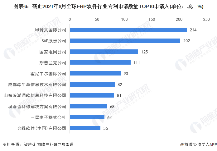 软件公司排名 c554990716cc4944b8c4d782ee0c18d6.png