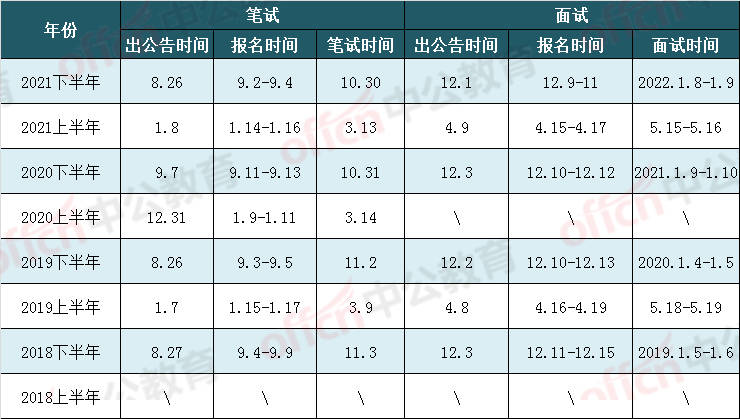 教師資格證面試本