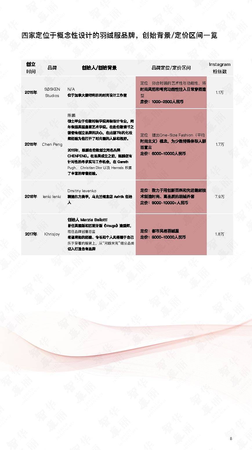 品牌 2020年全球羽绒服品牌研究报告-华丽智库