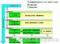 并发症|糖尿病科普知识