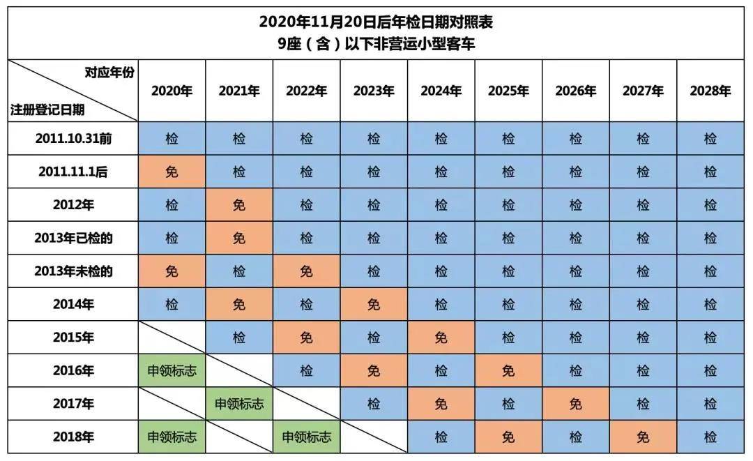 车主注意 21年车辆年检有新变化 乐惠车