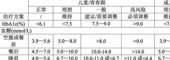 时间|糖尿病精准测血糖，每个点的血糖时间要选对