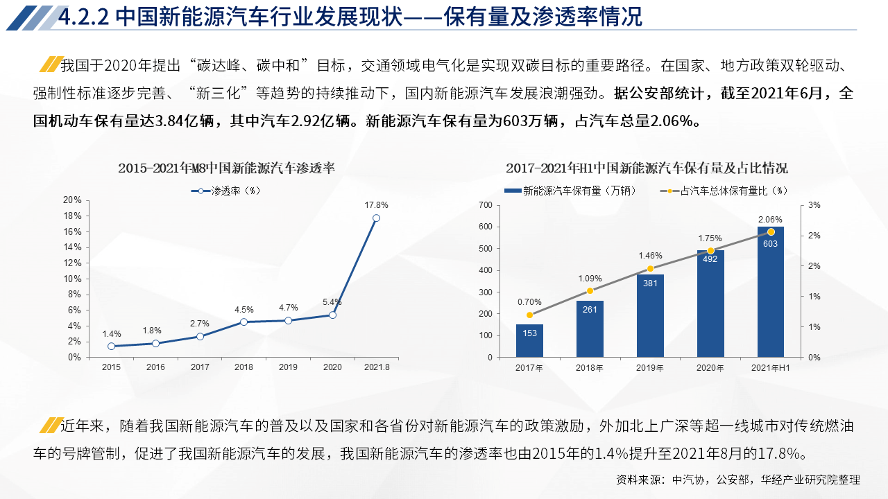 2021年中國新能源汽車行業運行報告純電驅動戰略堅守不變圖