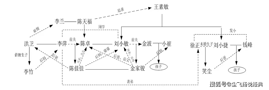 小敏家人物关系图图片